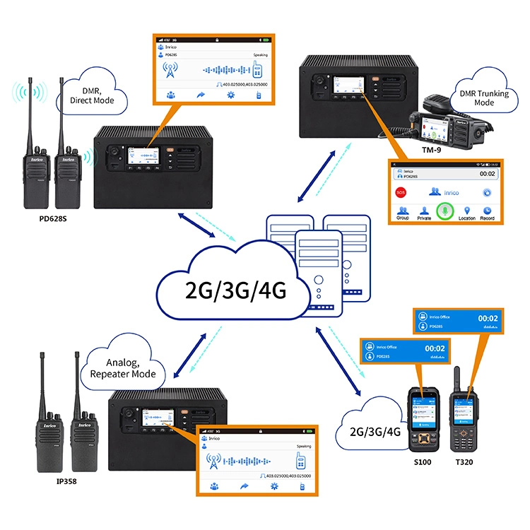 Inrico Dr10 Gateway New Launch LMR &amp; Poc Connectivity for Analog Radios with 8GB ROM Support Dual Micro-SIM Card